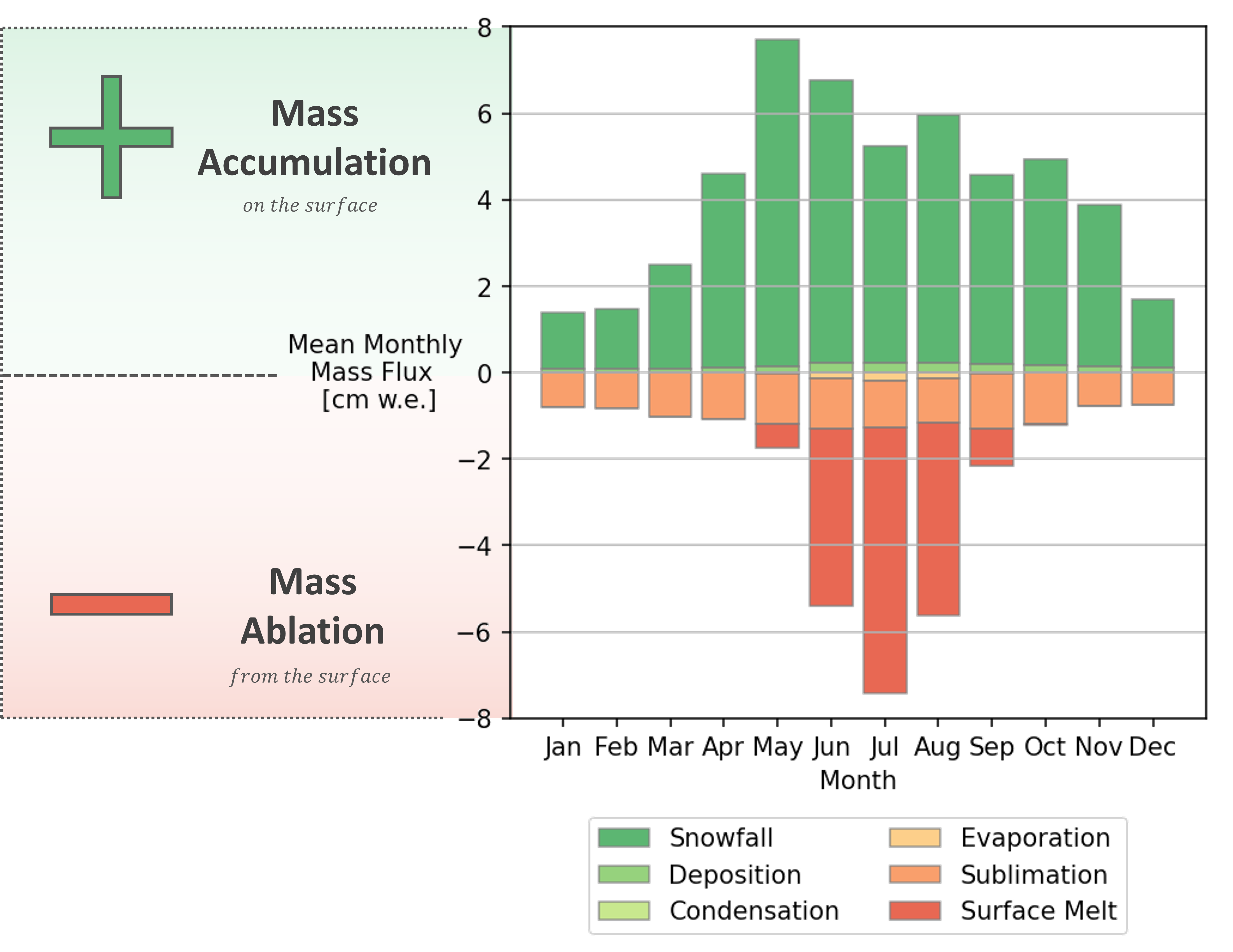 Exemplar FRICOSIPY SMB (Surface Mass Balance) Colle Gnifetti