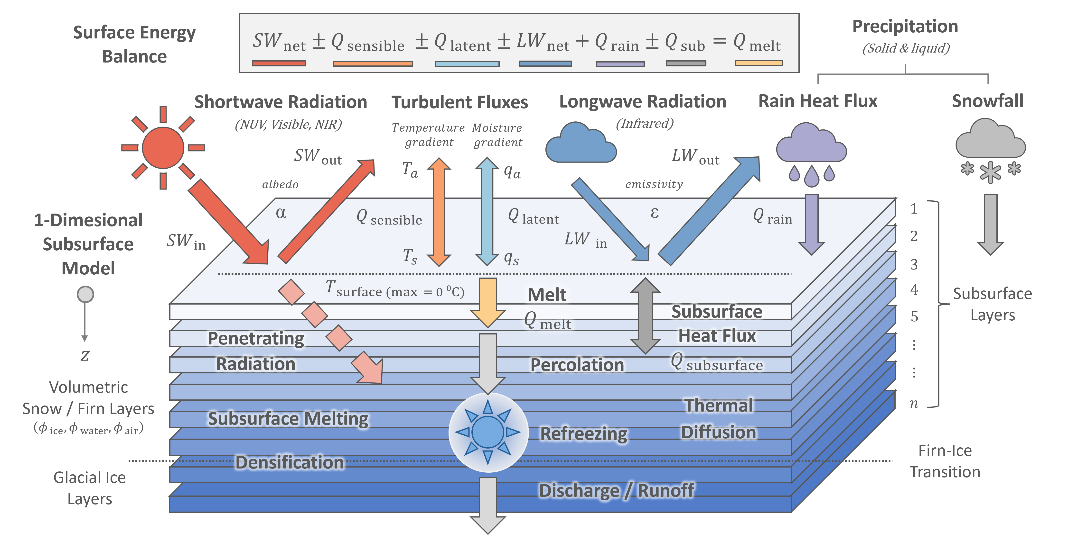 Main FRICOSIPY model diagram